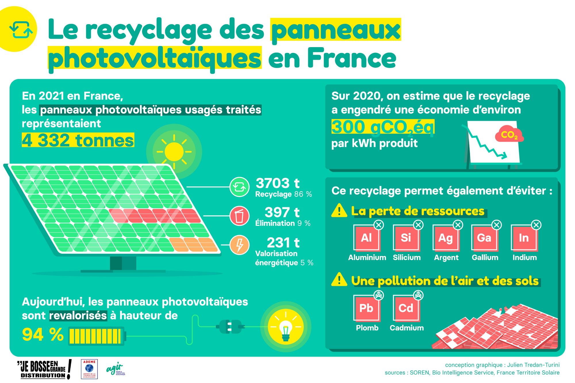 découvrez les dernières informations sur l'énergie photovoltaïque, ses avantages, ses applications et les innovations technologiques dans le domaine. informez-vous sur les solutions durables et économisez sur vos factures d'énergie tout en préservant l'environnement.