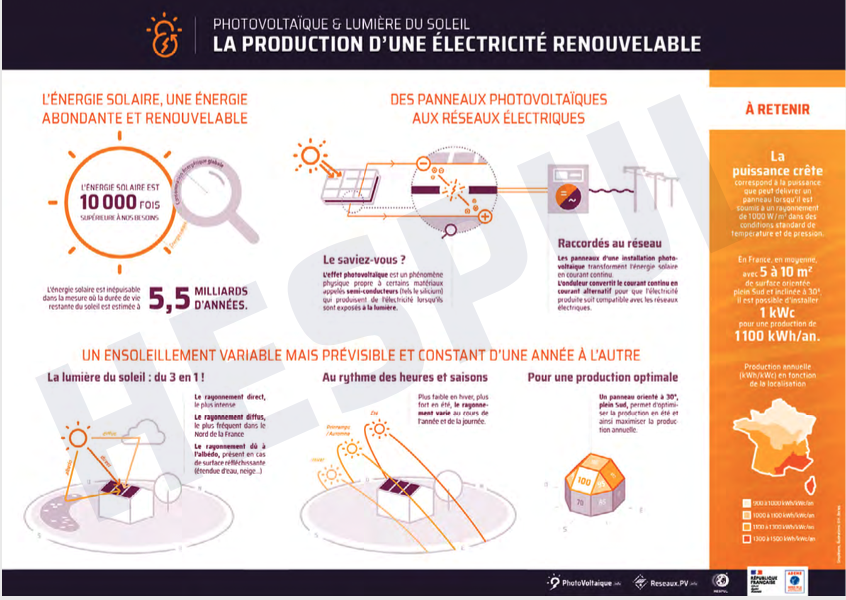 découvrez tout ce qu'il faut savoir sur l'énergie photovoltaïque : principes de fonctionnement, avantages, installation et financement. informez-vous pour mieux comprendre comment l'énergie solaire peut transformer votre quotidien et contribuer à une planète plus durable.