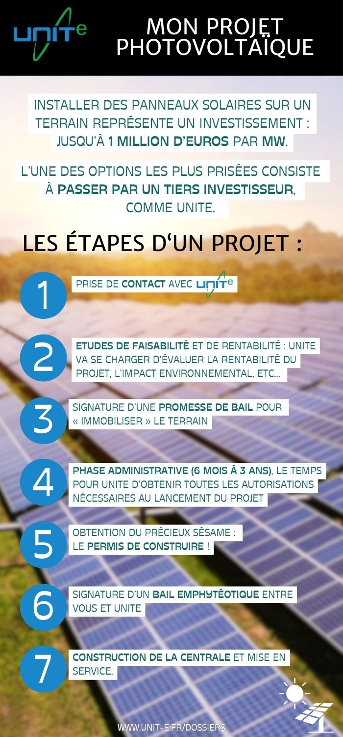 découvrez les dernières informations sur le photovoltaïque : technologies, avantages, réglementations et conseils pour optimiser votre installation solaire. restez informé pour profiter pleinement de l'énergie renouvelable.