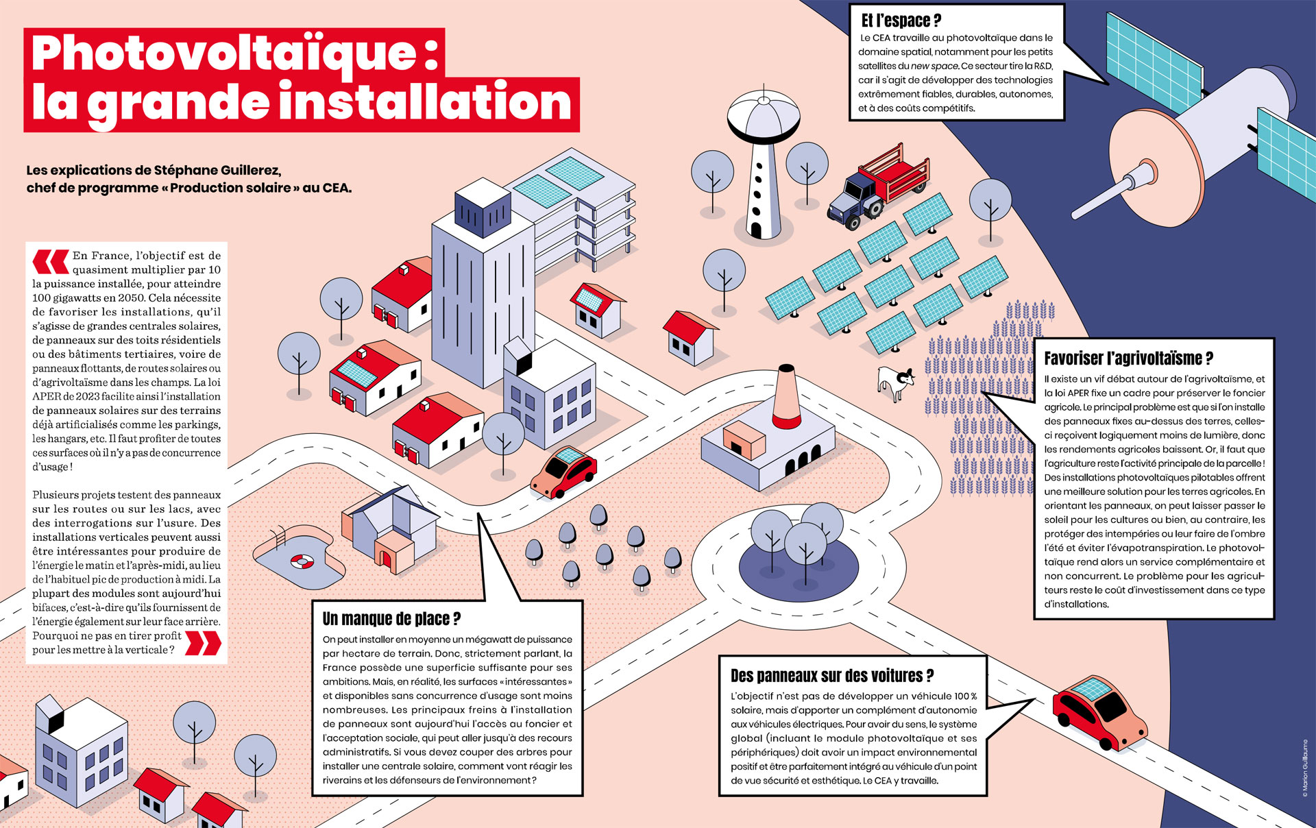 découvrez les dernières informations sur l'énergie photovoltaïque : technologies, tendances du marché, avantages, subventions et comment tirer parti de l'énergie solaire pour votre maison ou votre entreprise.