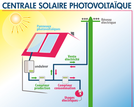 découvrez les dernières informations sur le photovoltaïque : tendances du marché, innovations technologiques, conseils d'installation et actualités sur les énergies renouvelables pour une transition énergétique réussie.