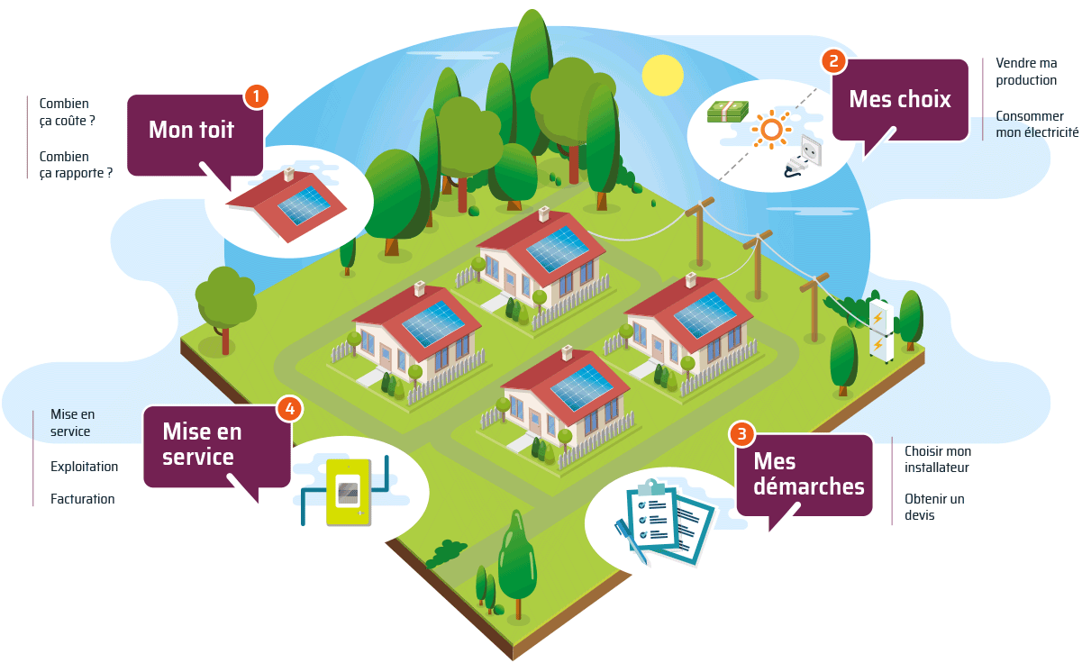 découvrez les dernières infos photovoltaïques : tendances, technologies innovantes et conseils pratiques pour optimiser votre installation solaire et réduire votre empreinte écologique.