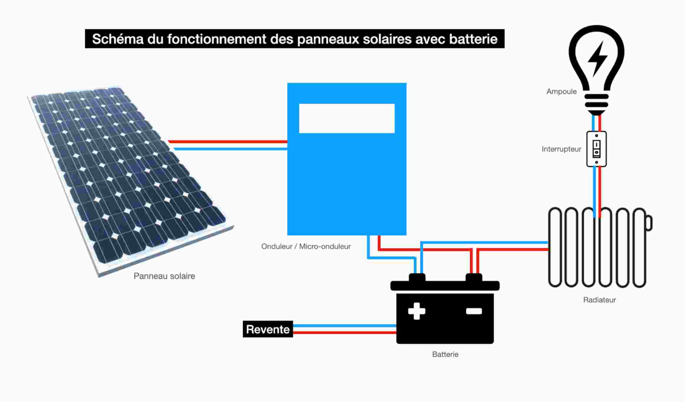 découvrez les avantages de l'installation de panneaux solaires pour votre domicile. profitez d'une énergie propre et renouvelable tout en réduisant vos factures d'électricité. nos experts vous accompagnent à chaque étape du processus, de l'évaluation de votre projet à la mise en service de vos panneaux. optez pour une solution écologique et économique dès aujourd'hui !