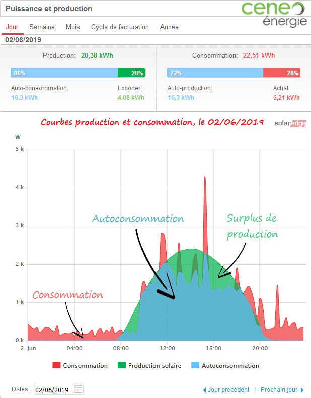découvrez notre service d'installation de systèmes photovoltaïques de 3 kwc, qui vous permet de profiter d'une énergie solaire responsable et économique. optimisez votre consommation d'électricité et réduisez votre empreinte carbone grâce à nos solutions sur mesure et un accompagnement professionnel.