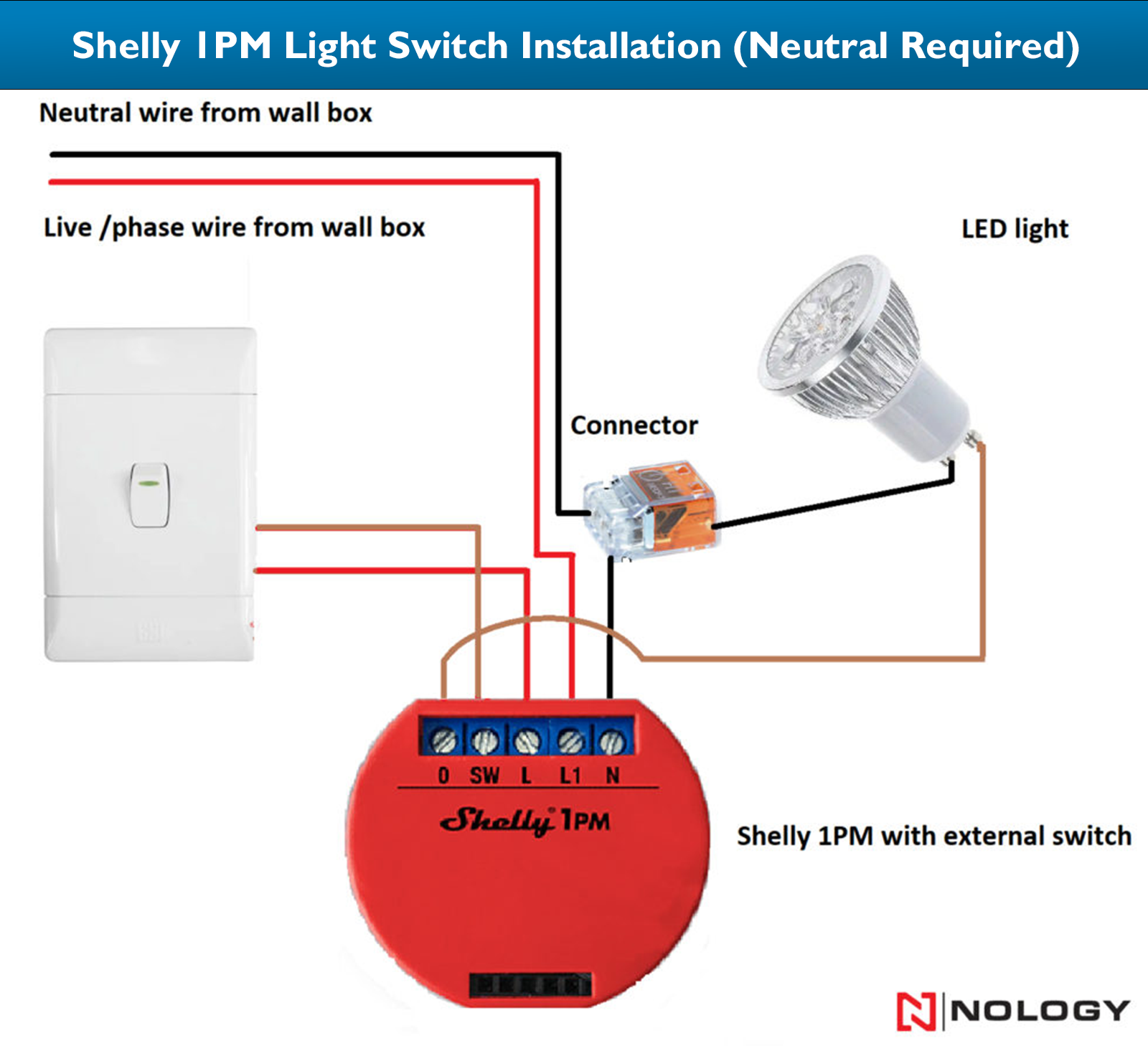 découvrez comment installer facilement votre dispositif shelly grâce à notre guide étape par étape. profitez d'une maison connectée en un rien de temps et optimisez votre confort avec les solutions d'automatisation intelligente.