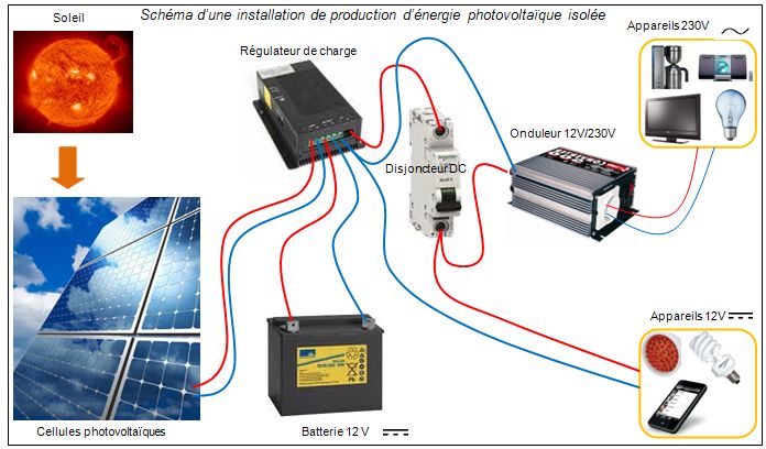 découvrez l'installation solaire autonome, une solution écologique et économique pour générer votre propre électricité. optimisez l'énergie renouvelable chez vous grâce à nos conseils et technologies adaptées.