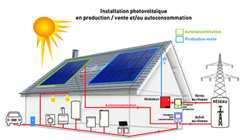 découvrez comment installer des panneaux solaires avec edf pour bénéficier d'une énergie renouvelable et réduire vos factures d'électricité. profitez de conseils pratiques et d'accompagnements personnalisés pour une transition énergétique réussie.