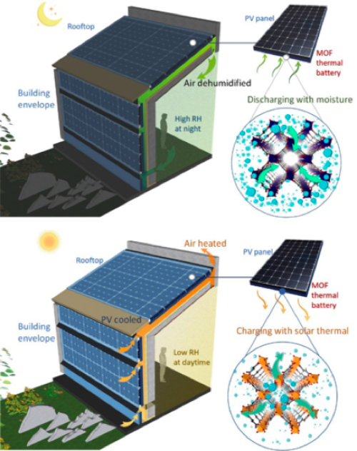 découvrez l'intégration photovoltaïque, une solution énergétique innovante qui permet de transformer la lumière du soleil en électricité tout en s'intégrant harmonieusement dans vos infrastructures. optimisez votre consommation d'énergie et contribuez à la transition énergétique grâce à des systèmes adaptés à vos besoins.