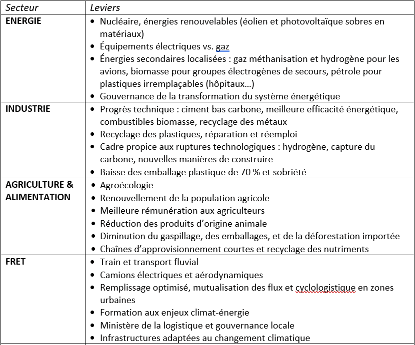 découvrez l'expertise de jean-marc jancovici sur le photovoltaïque, une source d'énergie renouvelable essentielle pour la transition énergétique. plongez dans ses analyses et recommandations pour un avenir durable.