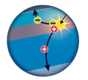 découvrez la jonction entre les panneaux photovoltaïques (pv) et le réseau électrique (pn). apprenez comment optimiser l'efficacité énergétique de vos installations, les différents types de jonctions, et les avantages pour la production d'énergie renouvelable.