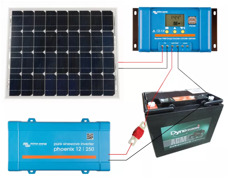 découvrez notre kit panneau photovoltaïque complet pour transformer l'énergie solaire en électricité. idéal pour les particuliers et les professionnels, ce kit offre performance et durabilité, vous permettant de réaliser des économies sur vos factures d'énergie tout en contribuant à la protection de l'environnement.