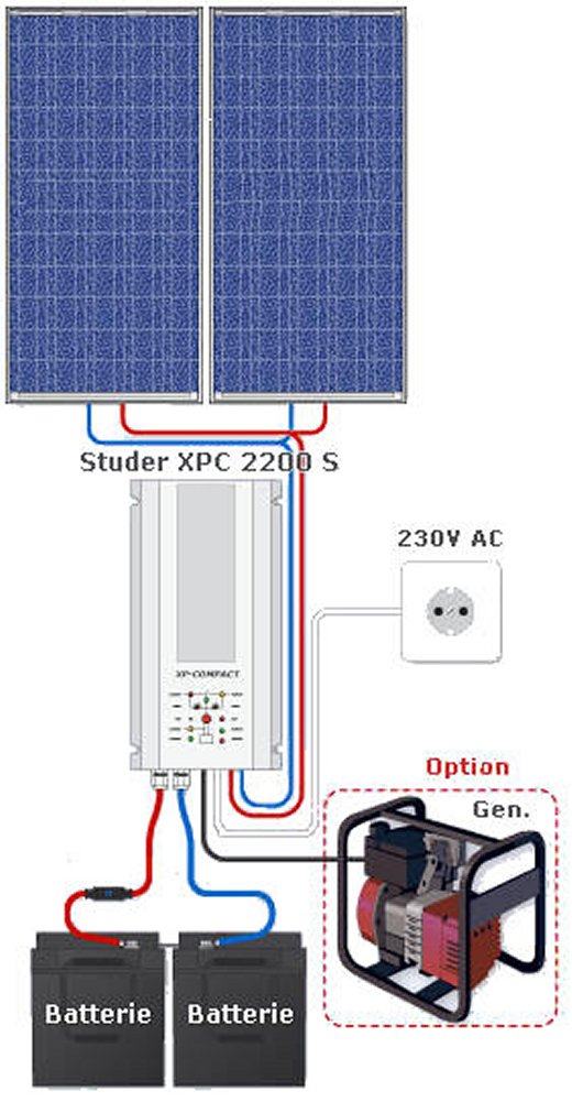 découvrez notre kit panneau solaire 220v, idéal pour produire de l'énergie renouvelable et réduire votre facture d'électricité. facile à installer et adapté à tous vos besoins énergétiques, ce kit vous permettra de profiter des bienfaits du solaire tout en préservant l'environnement.