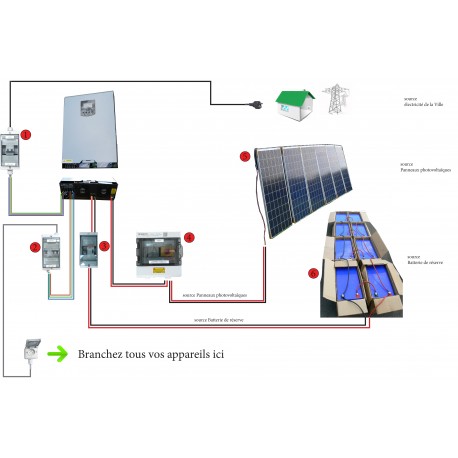découvrez notre kit photovoltaïque de 3 kw, conçu pour maximiser la production d'énergie solaire tout en réduisant vos factures d'électricité. ce kit complet inclut des panneaux solaires de haute qualité, un onduleur performant et tous les accessoires nécessaires à une installation facile. profitez d'une énergie renouvelable et faites un pas vers une empreinte carbone réduite !