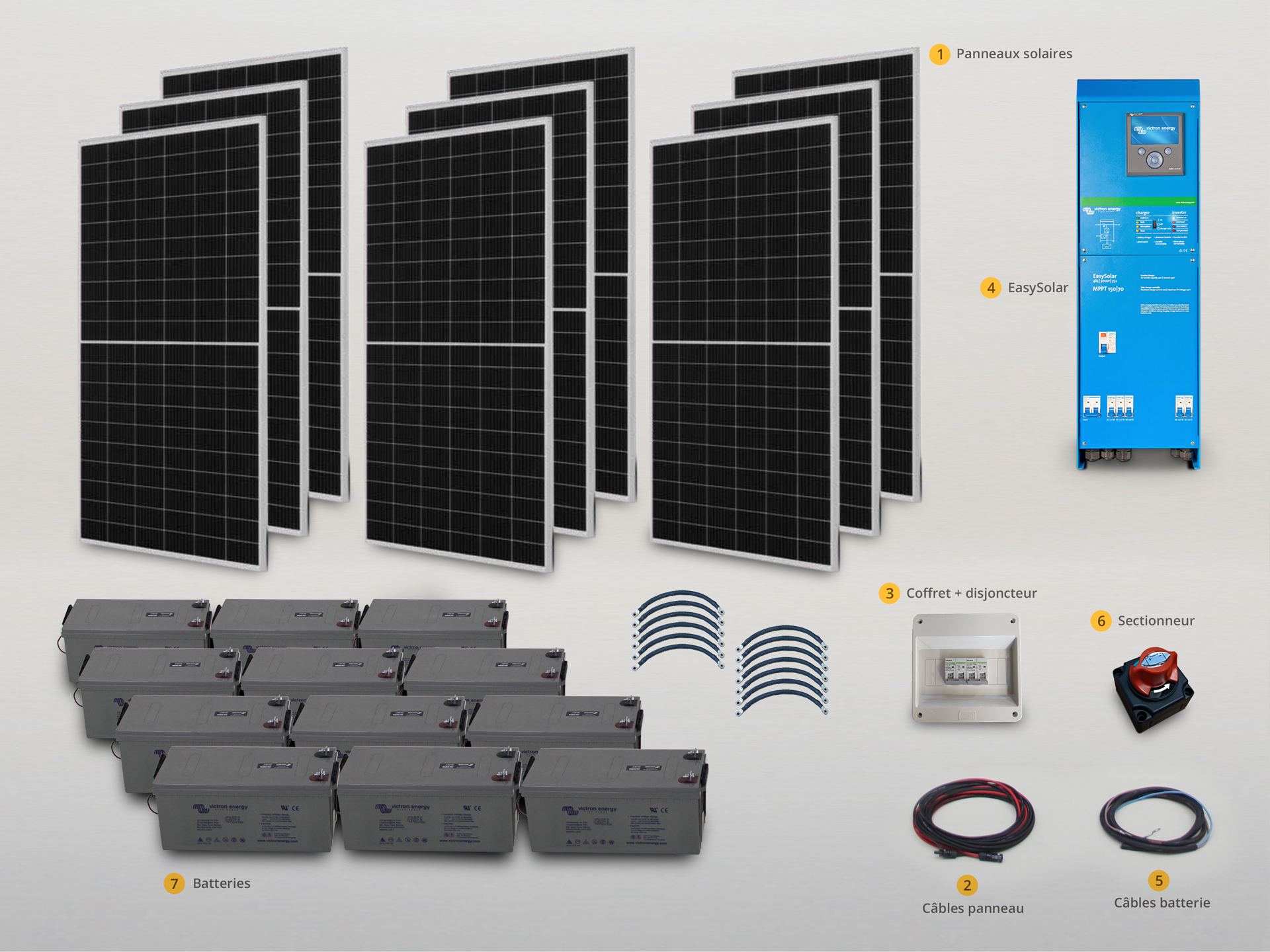 découvrez notre kit solaire 3000w d'autoconsommation, l'alternative idéale pour réduire votre facture d'électricité tout en respectant l'environnement. profitez d'une installation facile et d'une énergie renouvelable pour alimenter votre maison de manière durable.