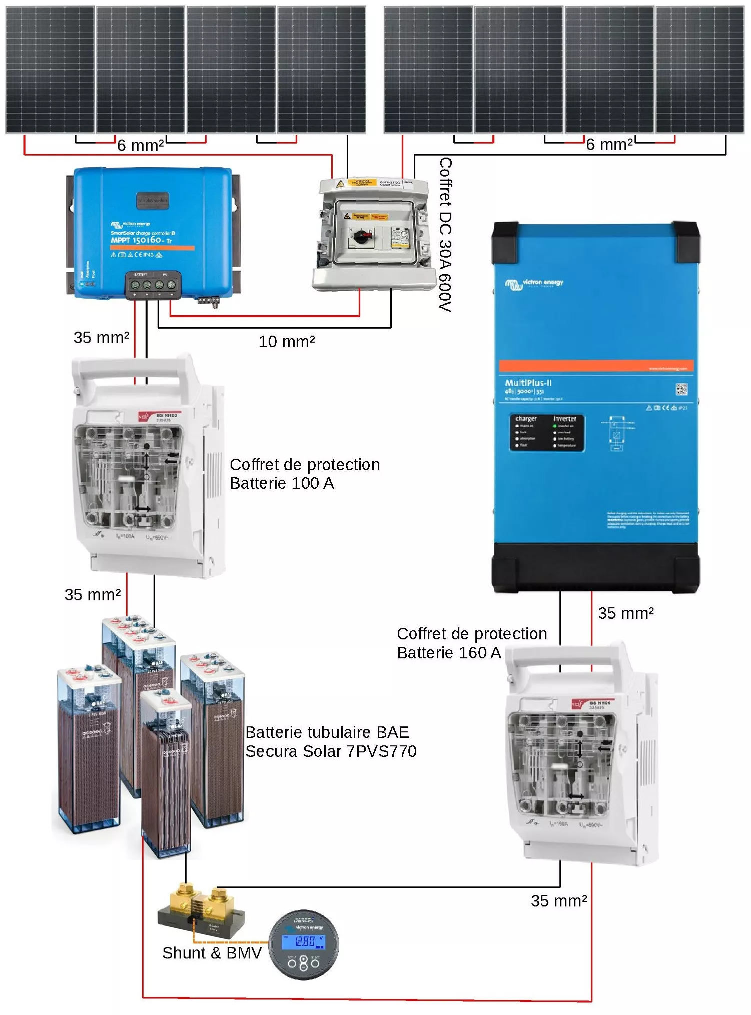 découvrez notre kit solaire 3000w dédié à l'autoconsommation, idéal pour réduire vos factures d'électricité tout en préservant l'environnement. facile à installer, performant et économique, ce kit vous permet de profiter d'une énergie renouvelable et de contribuer à un avenir durable. optez pour l'énergie solaire dès aujourd'hui !