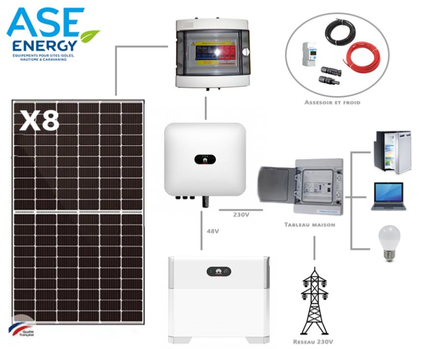 découvrez notre kit solaire 3000w pour l'autoconsommation, idéal pour réduire vos factures d'énergie tout en préservant l'environnement. facile à installer et performant, ce kit vous permet de produire votre propre électricité et de profiter d'une énergie renouvelable sans contrainte. optez pour un avenir durable avec notre solution solaire accessible et efficace.