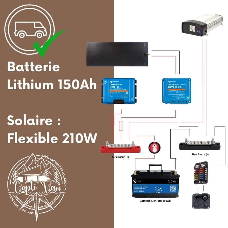 découvrez le kit solaire victron, une solution efficace et éco-responsable pour alimenter vos appareils. idéal pour les camping-cars, bateaux et maisons hors réseau, ce kit offre une performance optimale, une installation facile et des équipements de qualité supérieure pour une énergie renouvelable fiable.