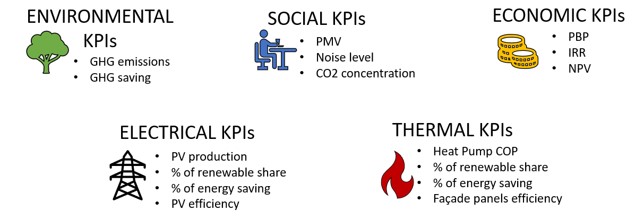 découvrez l'importance des kpi pour la gestion de vos points de vente (pv). apprenez comment suivre et analyser les indicateurs clés de performance pour optimiser vos ventes, améliorer l'expérience client et augmenter votre rentabilité.