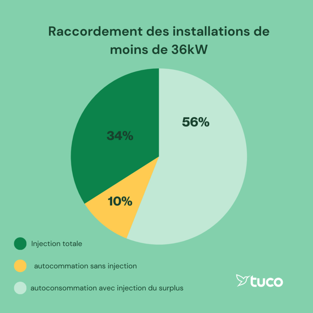découvrez les enjeux et les perspectives des limites photovoltaïques dans la production d'énergie solaire. comprenez comment ces limites impactent l'efficacité des installations et les innovations pour les surmonter.