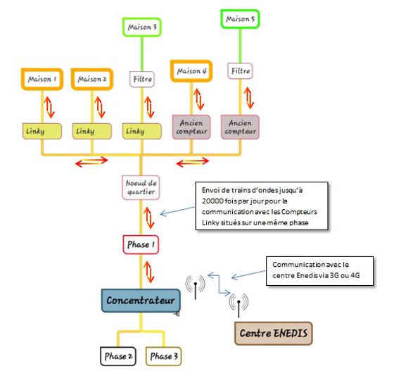 découvrez le linky 3 phases, un compteur intelligent qui optimise votre consommation d'énergie en fournissant des données précises sur votre usage électrique. idéal pour les foyers avec des besoins élevés, il permet une gestion efficace et une facturation simplifiée. informez-vous sur ses fonctionnalités et avantages dès maintenant !