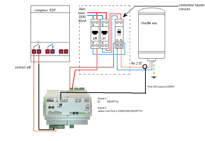 découvrez les fonctionnalités des linky c1 et c2, des compteurs connectés révolutionnaires qui facilitent la gestion de votre consommation d'énergie. informez-vous sur leurs avantages, leur installation et comment ils optimisent votre quotidien.