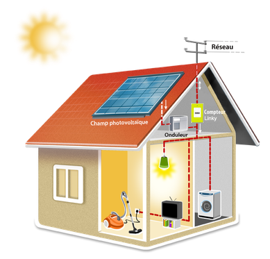 découvrez le linky photovoltaïque, une innovation révolutionnaire qui permet de mesurer et d'optimiser votre production d'énergie solaire. profitez d'une meilleure gestion de votre consommation et maximisez les économies sur vos factures d'électricité grâce à cette technologie moderne et intelligente.