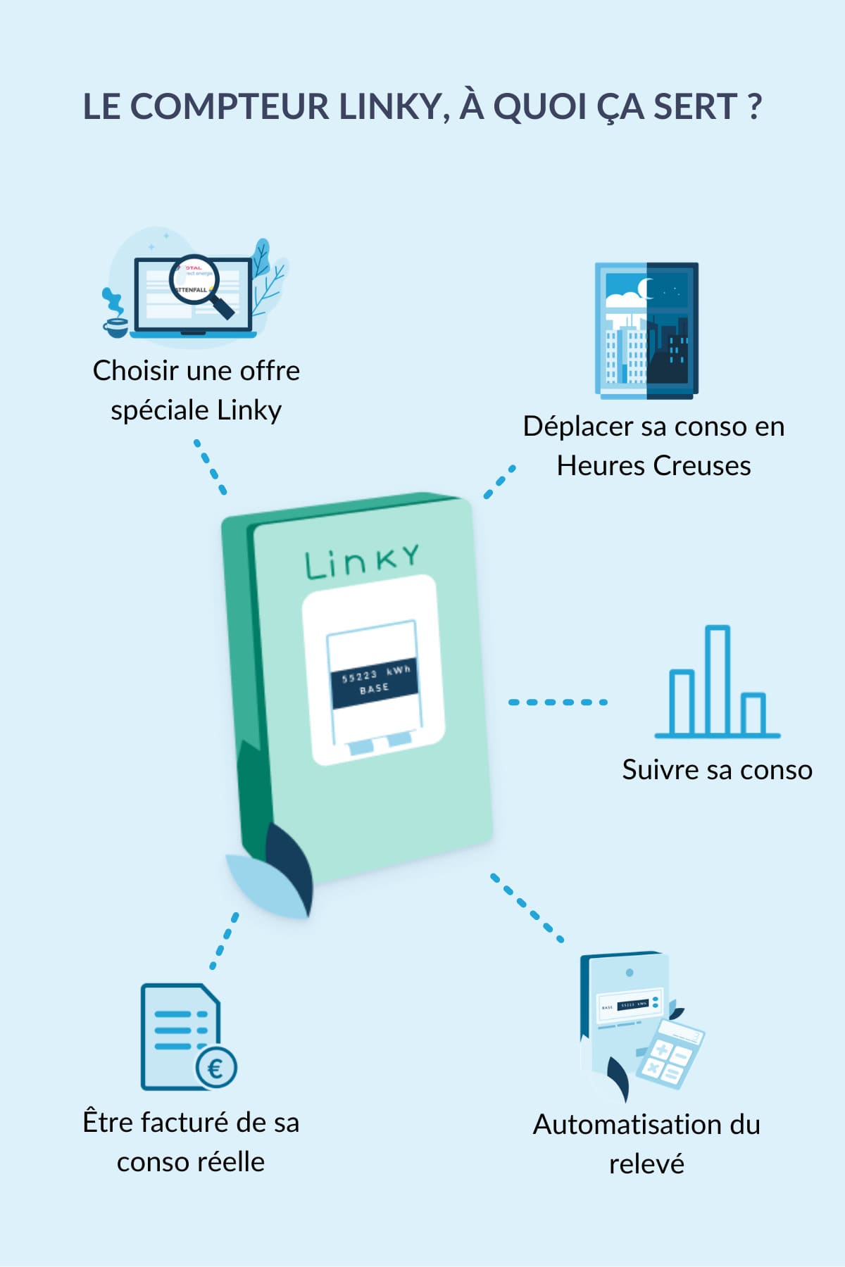 découvrez comment le compteur linky mesure votre consommation d'électricité en kwh et simplifie la gestion de votre énergie au quotidien. informez-vous sur ses avantages et son fonctionnement.