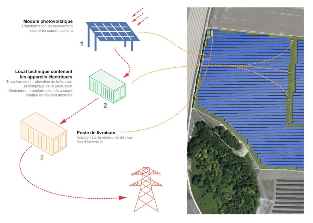 découvrez notre terrain idéal pour un parc photovoltaïque, offrant un emplacement stratégique pour maximiser la production d'énergie solaire. profitez d'un investissement durable tout en contribuant à la transition énergétique.