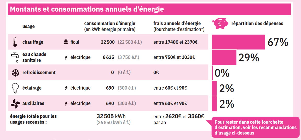 découvrez notre logiciel dpe gratuit qui vous permet de réaliser facilement vos diagnostics de performance énergétique. analysez rapidement vos biens immobiliers et obtenez des rapports clairs et précis pour améliorer leur performance énergétique.