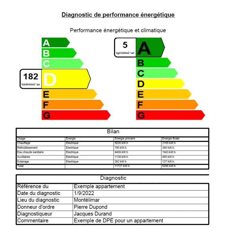 découvrez notre logiciel dpe gratuit, conçu pour simplifier l'évaluation de la performance énergétique de votre bâtiment. profitez d'outils intuitifs et efficaces pour réaliser vos diagnostics immobiliers facilement et rapidement. téléchargez-le dès maintenant!