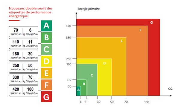 découvrez notre logiciel dpe gratuit, conçu pour simplifier l'évaluation de la performance énergétique de votre logement. obtenez des analyses précises et des conseils personnalisés pour améliorer l’efficacité énergétique de votre bien, le tout à portée de clic!