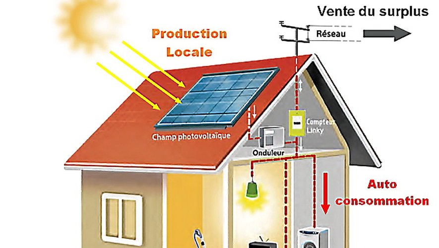 découvrez notre maison photovoltaïque, un habitat écologique et autonome qui utilise la puissance du soleil pour produire son énergie. profitez d'un confort moderne tout en réduisant votre empreinte carbone et vos factures d'énergie. adoptez un mode de vie durable grâce à notre solution innovante !