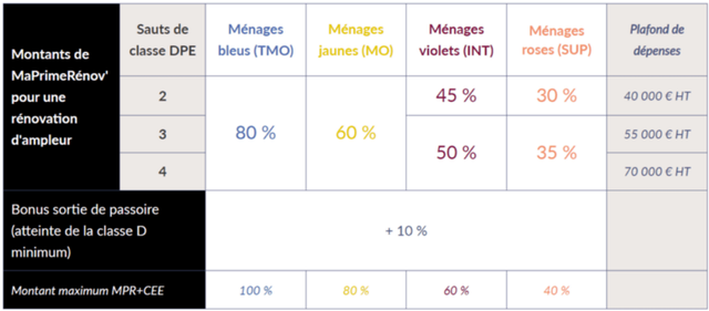 découvrez maprimerenov pv, le dispositif qui vous aide à financer la rénovation énergétique de votre logement grâce aux panneaux photovoltaïques. profitez d'aides financières et d'une prise en charge facilitée pour améliorer votre confort tout en réduisant votre empreinte carbone.