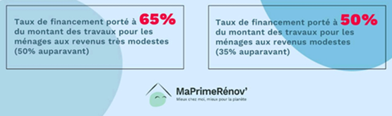 découvrez maprimerenov' pour financer vos travaux de rénovation énergétique. bénéficiez d'aides et de subventions pour améliorer la performance énergétique de votre logement tout en réduisant vos factures d'énergie. transformez votre habitat en un lieu plus éco-responsable et confortable.
