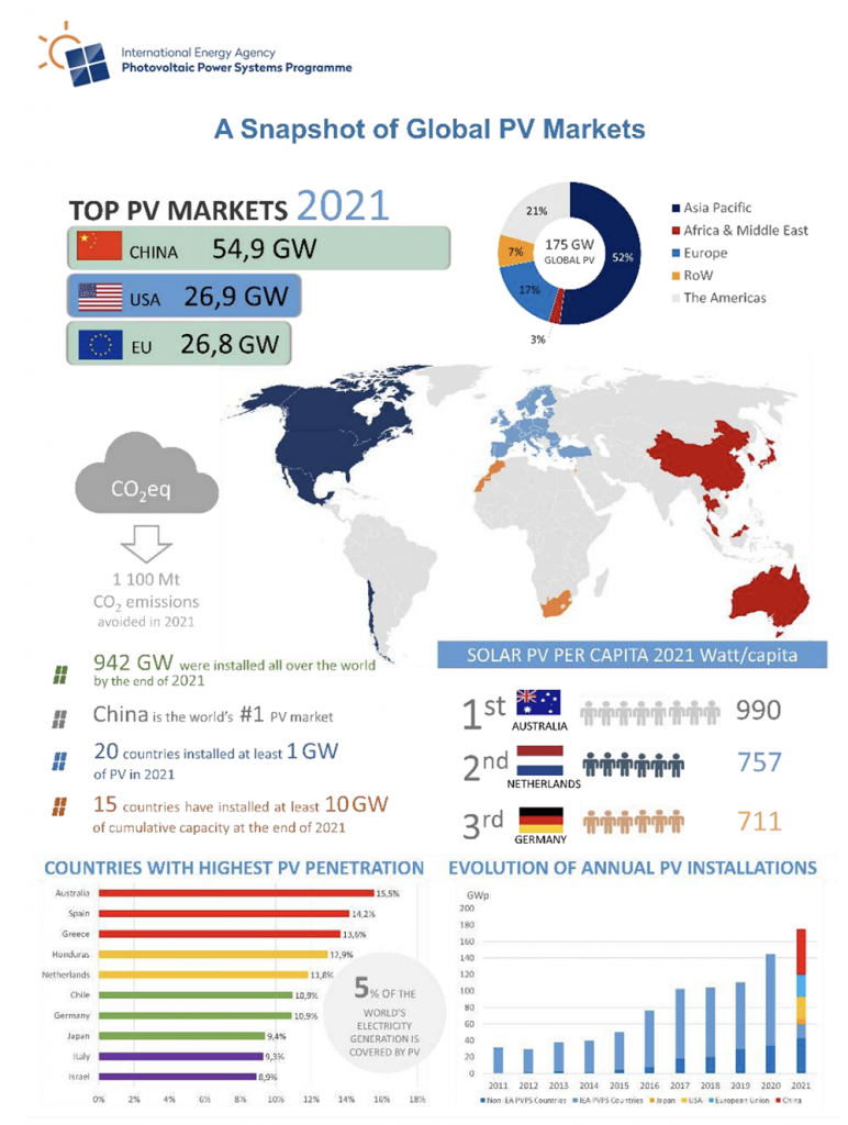 découvrez le marché photovoltaïque : tendances, innovations et opportunités d'investissement dans l'énergie solaire. informez-vous sur les dernières évolutions et comment participer à la transition énergétique.