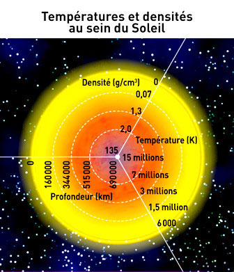 découvrez la matière solaire, une composante essentielle de notre système solaire. explorez ses caractéristiques, son rôle dans la formation des étoiles et son impact sur notre climat. apprenez comment cette matière fascinante influence la vie sur terre.