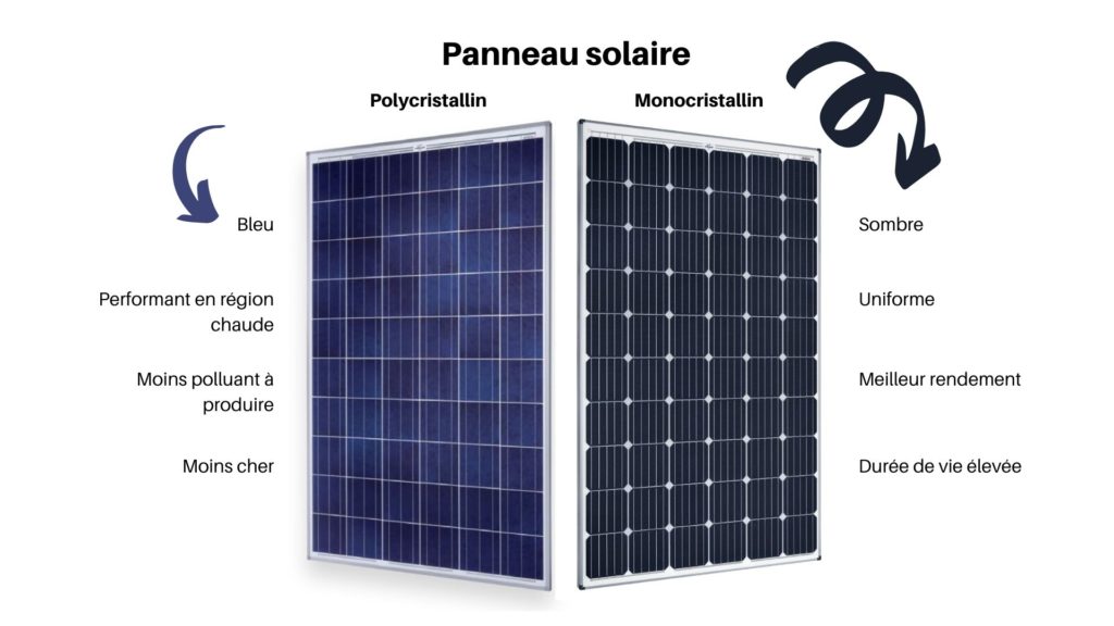 découvrez le meilleur panneau solaire pour vos besoins énergétiques. maximisez votre production d'électricité verte avec nos recommandations d'experts, des avis clients, et des comparatifs pour faire le choix idéal. profitez d'une énergie durable et découvrez des solutions adaptées à votre budget.
