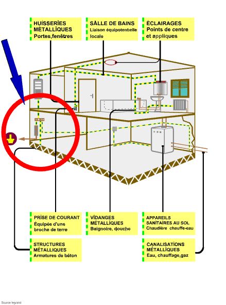 découvrez tout ce qu'il faut savoir sur la mesure terre et la conformité des installations grâce au consuel. assurez la sécurité de vos équipements électriques avec des conseils pratiques et des informations essentielles.