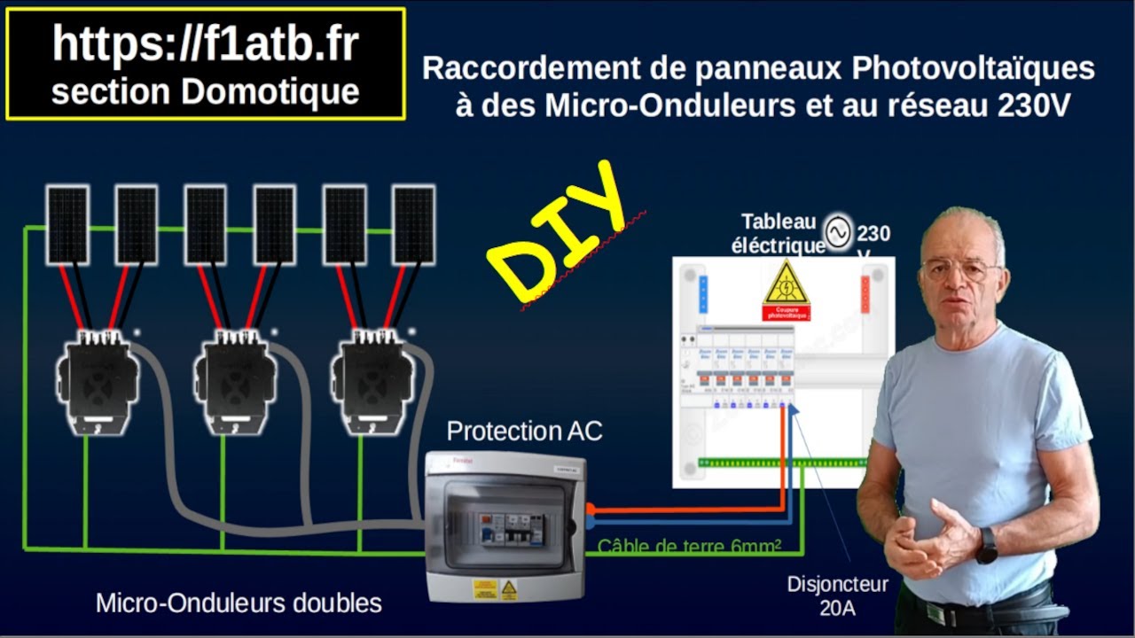découvrez notre micro-onduleur conçu spécialement pour deux panneaux solaires. optimisez la production d'énergie de votre installation avec ce dispositif performant, qui maximise l'efficacité de chaque panneau, tout en assurant une surveillance en temps réel de votre système. idéal pour les petits toits ou les installations résidentielles, ce micro-onduleur est la solution parfaite pour capturer chaque rayon de soleil.