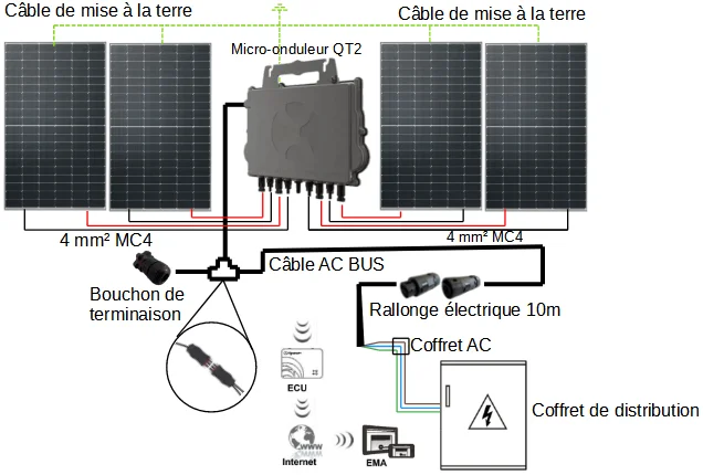 découvrez comment les micro-onduleurs et les batteries optimisent l'autoconsommation d'énergie solaire, garantissant une efficacité maximale et une autonomie électrique impressionnante pour votre maison.