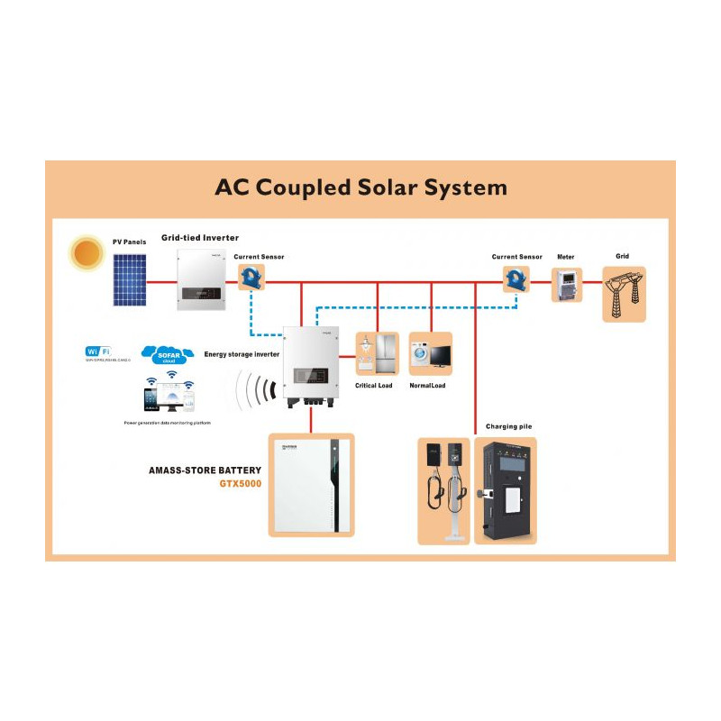 découvrez les avantages des micro-onduleurs et des batteries pour optimiser votre production d'énergie solaire. apprenez comment ces technologies innovantes garantissent une consommation efficace et un stockage performant, tout en augmentant l'autonomie de votre système énergétique.