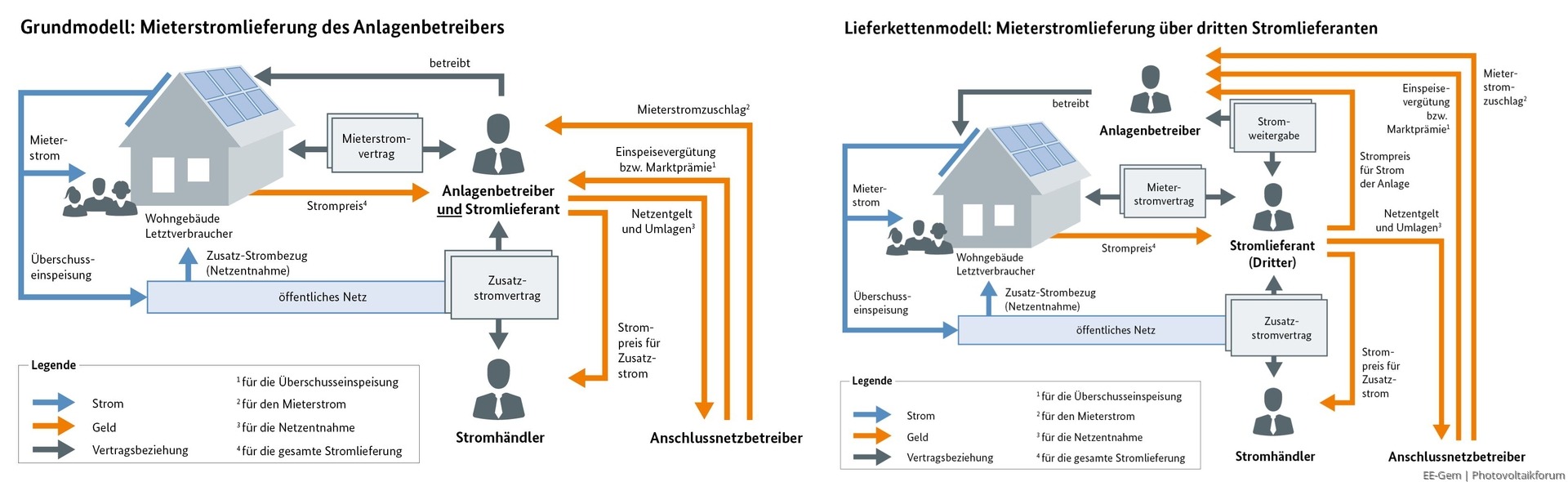 découvrez le mieterstrom, une solution innovante d'énergie renouvelable qui permet aux locataires de bénéficier d'électricité verte à prix compétitif, tout en contribuant à une consommation énergétique responsable. explorez les avantages de cette initiative pour un avenir durable.