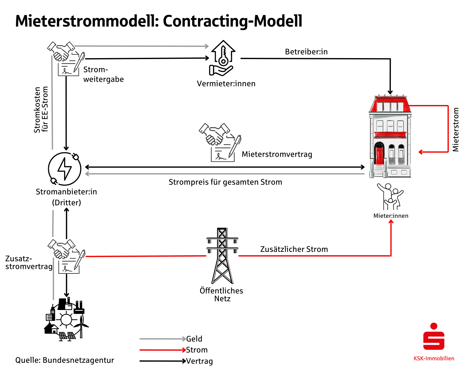 découvrez le mieterstrom, une solution innovante permettant aux locataires de bénéficier d'une énergie renouvelable directement issue de leur résidence. profitez d'une électricité verte à un prix attractif tout en contribuant à la transition énergétique.