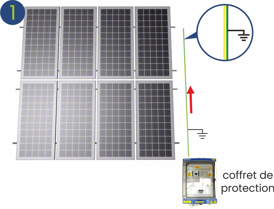 découvrez l'importance de la mise à la terre pour les panneaux solaires. assurez la sécurité et la performance de votre installation solaire grâce à des techniques de mise à la terre appropriées, optimisant ainsi la protection contre les surtensions et les risques d'électrocution.
