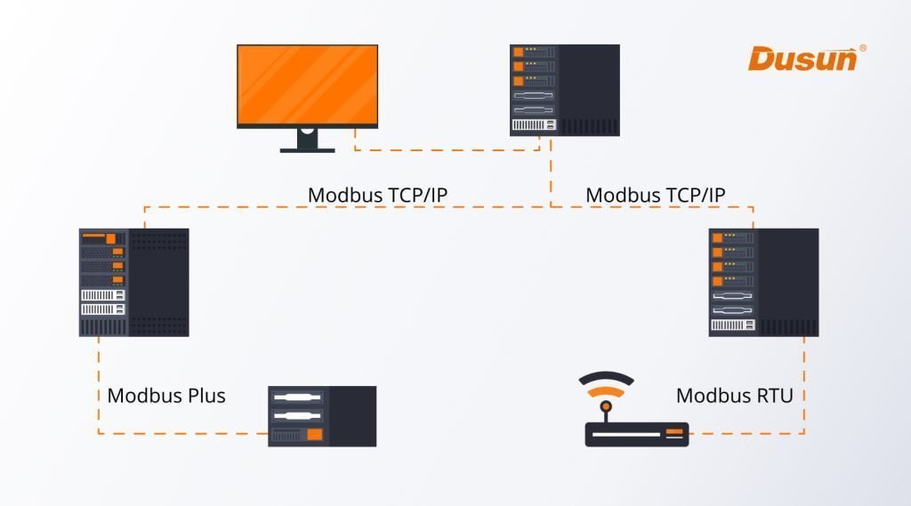 découvrez modbus, le protocole de communication essentiel pour l'automatisation industrielle. apprenez comment ce standard ouvert facilite l'échange de données entre appareils, optimise la connectivité et améliore l'efficacité de vos systèmes.