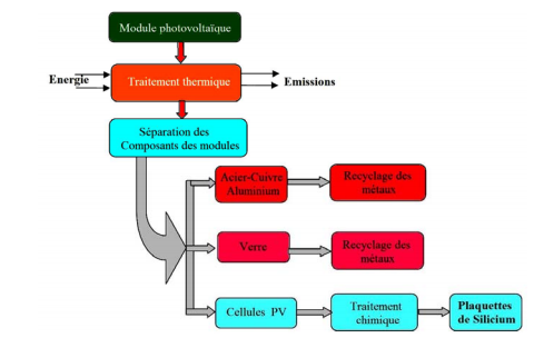 découvrez la définition d'un module photovoltaïque, un composant clé des systèmes solaires, qui transforme la lumière du soleil en énergie électrique. apprenez comment ces dispositifs fonctionnent et leur importance dans la transition vers des sources d'énergie renouvelables.