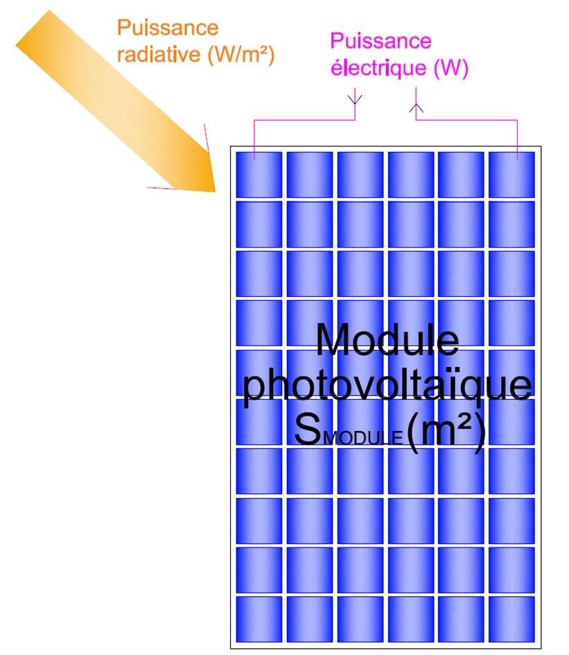découvrez notre module pv, une solution innovante pour optimiser votre installation photovoltaïque. améliorez votre production d'énergie renouvelable grâce à une technologie avancée et une interface utilisateur intuitive. idéal pour les particuliers et les professionnels souhaitant maximiser leur rendement.
