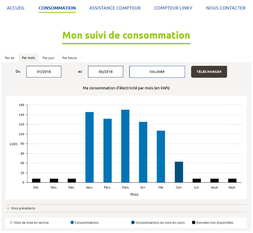 accédez à votre espace personnel enedis pour gérer vos informations électriques, consulter vos factures et suivre vos consommations d'énergie en toute simplicité. découvrez tous les services proposés par enedis pour optimiser votre gestion énergétique.