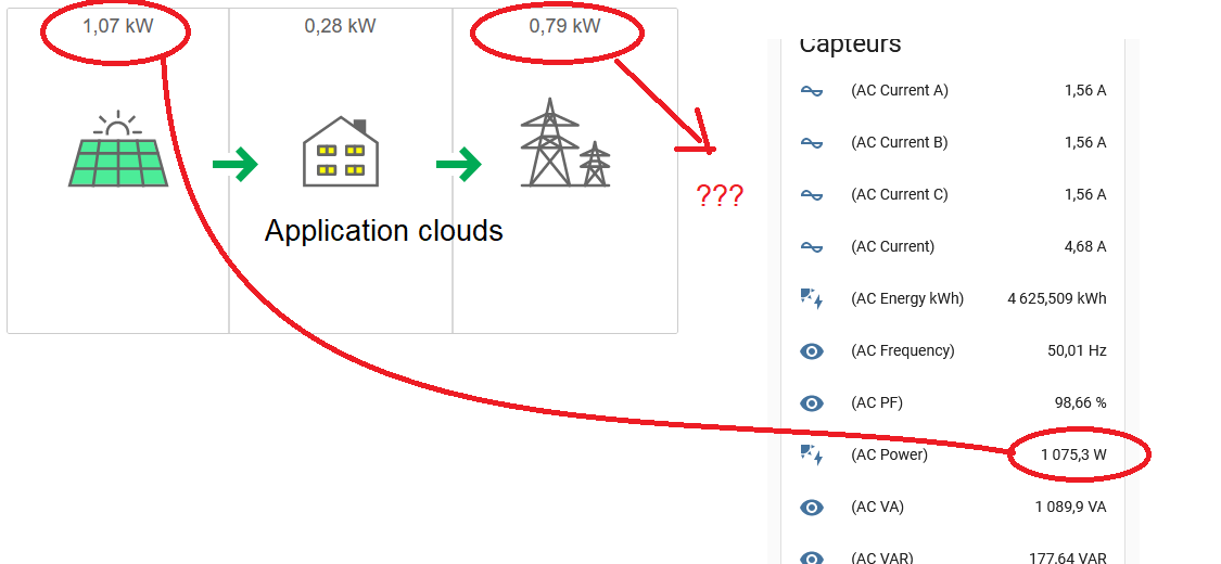 découvrez toutes les fonctionnalités de votre compte solaredge : suivez votre production d'énergie solaire, gérez vos équipements et optimisez vos performances énergétiques en toute simplicité.