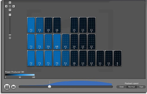 découvrez les solutions de monitoring pv pour optimiser la performance de vos installations photovoltaïques. suivez en temps réel la production d'énergie, identifiez les problèmes potentiels et améliorez l'efficacité de vos panneaux solaires grâce à des outils avancés d'analyse et de gestion.